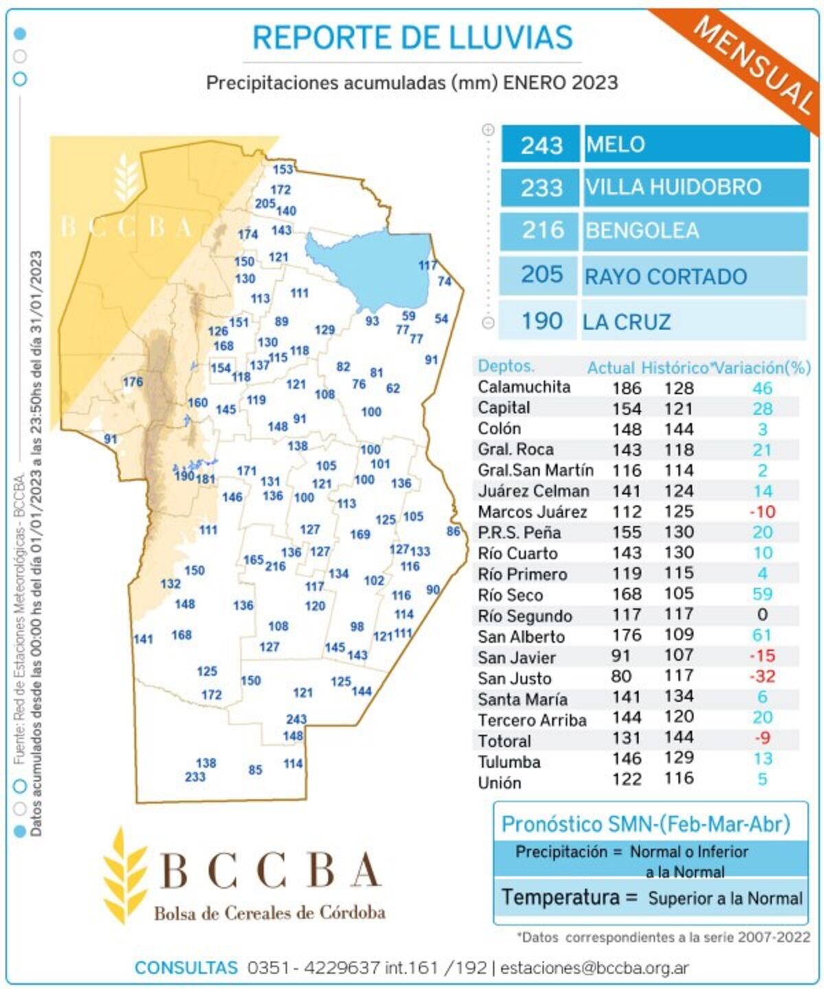 Las lluvias en Córdoba durante enero 2023.