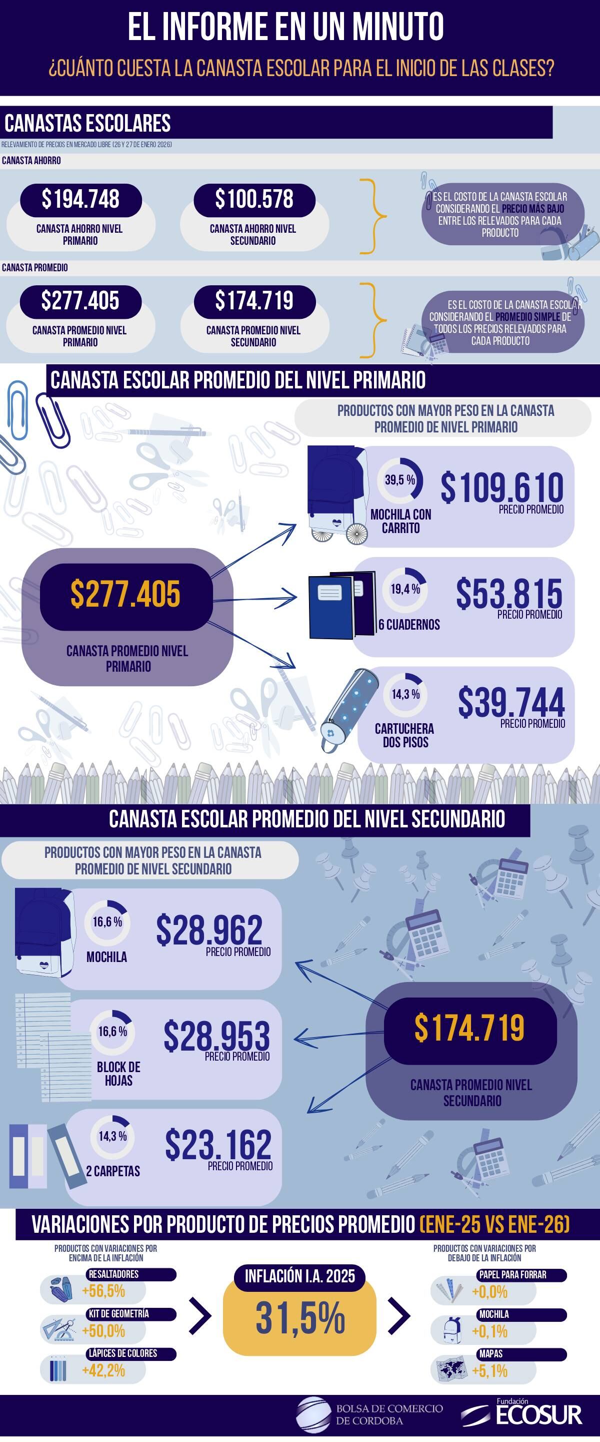 Canasta escolar.