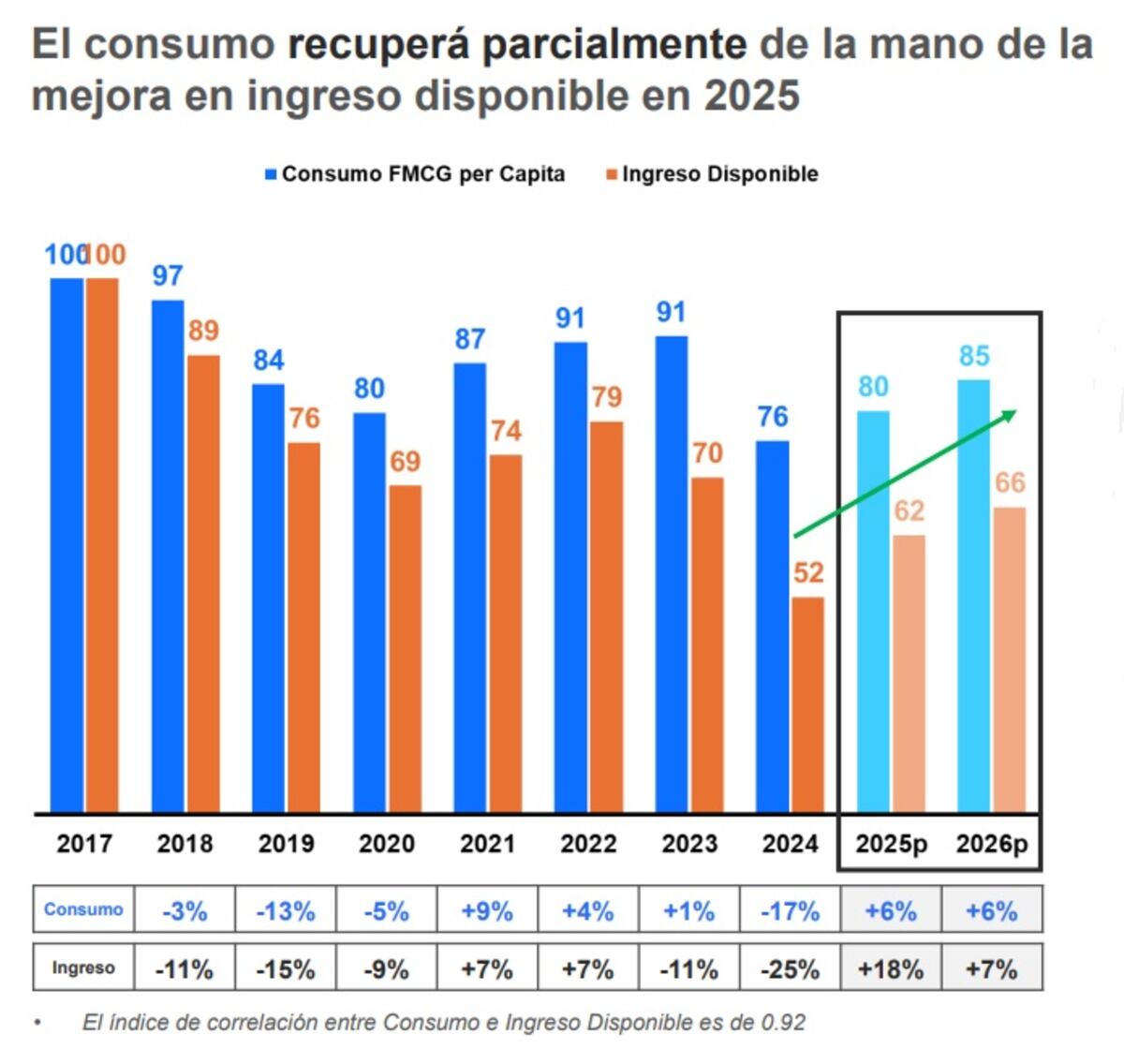 Parte del informe de NielsenIQ correspondiente al primer trimestre de 2025. (NielsenIQ)