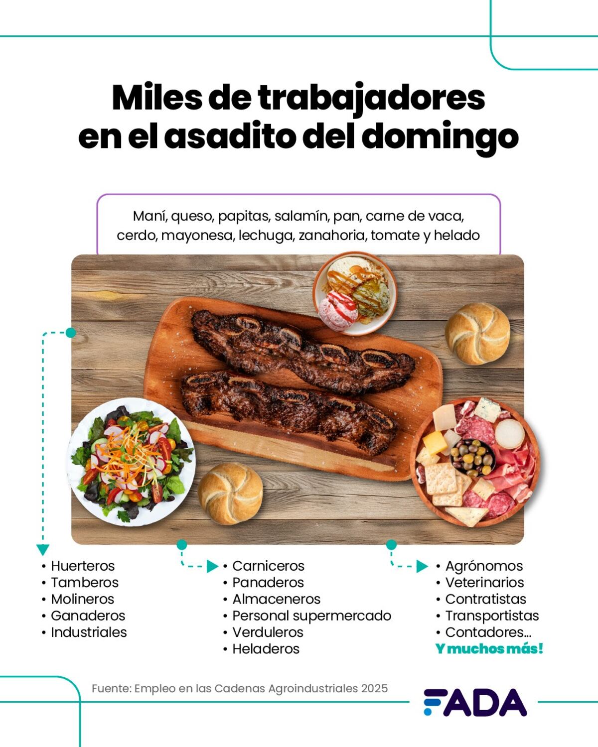Listado de puestos de trabajo necesarios para poder comer asado un domingo.
