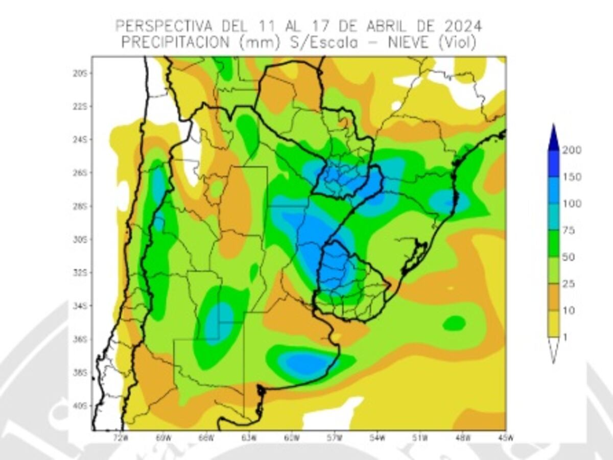 Clima