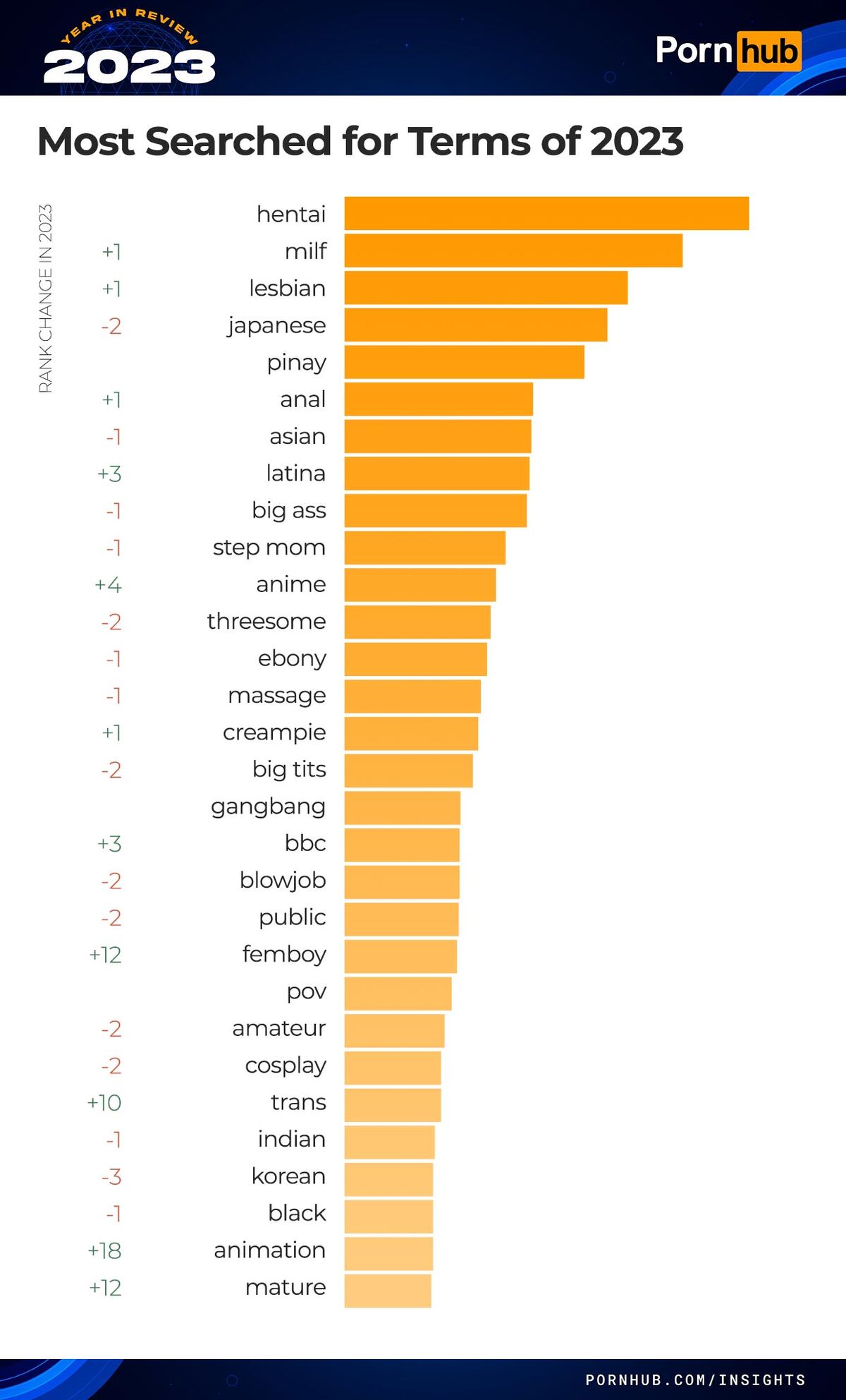 Las categorías más populares de Pornhub (Captura de pantalla).