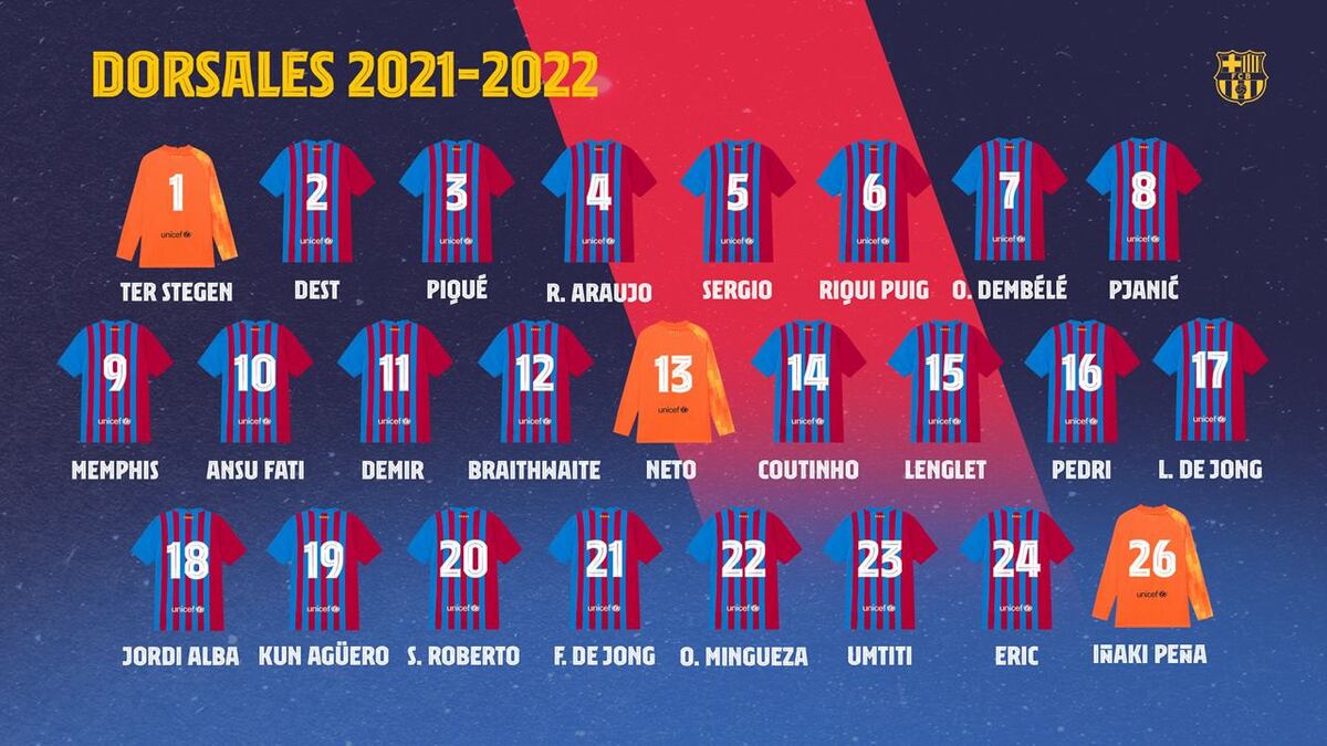 Los dorsales del Barcelona para la temporada, sin Messi. (Prensa Barcelona).