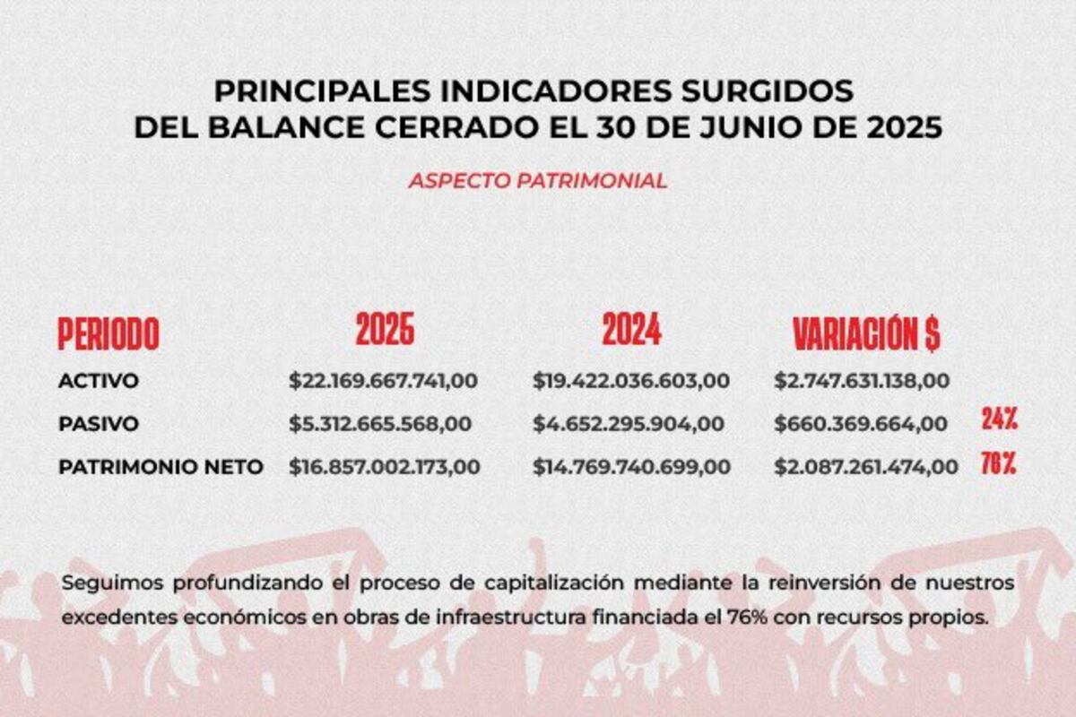 Los números que mostró Instituto en su asamblea. (Prensa Instituto)