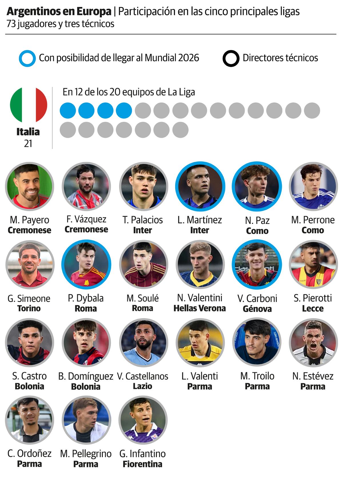 Argentinos en Italia. (La Voz)