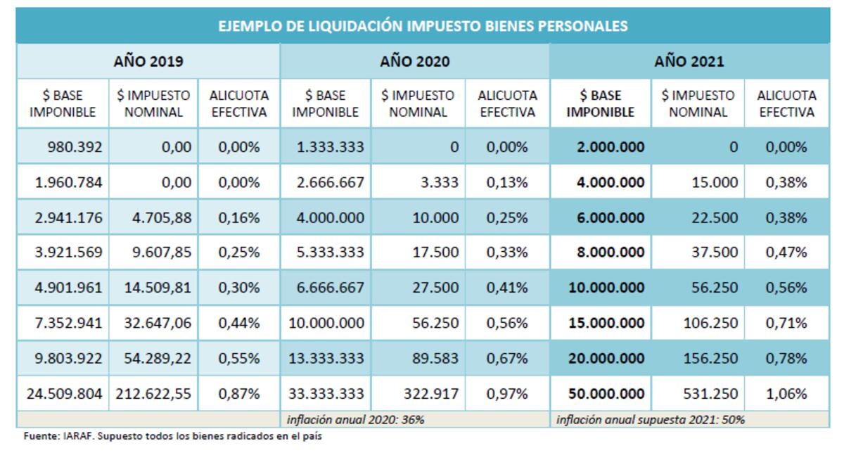 Imagen de la nota
