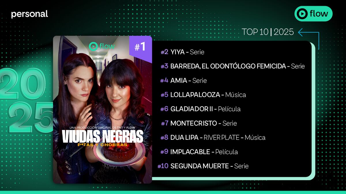 Top 10 de contenidos vistos en Flow en 2025.