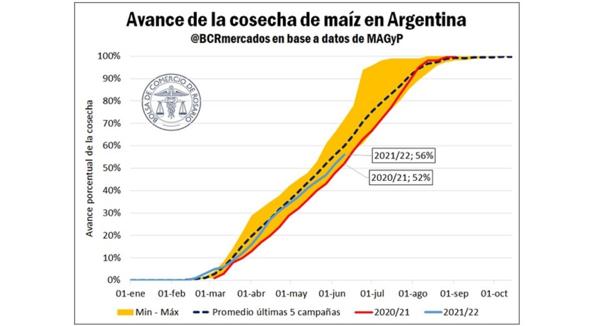 cosecha maiz