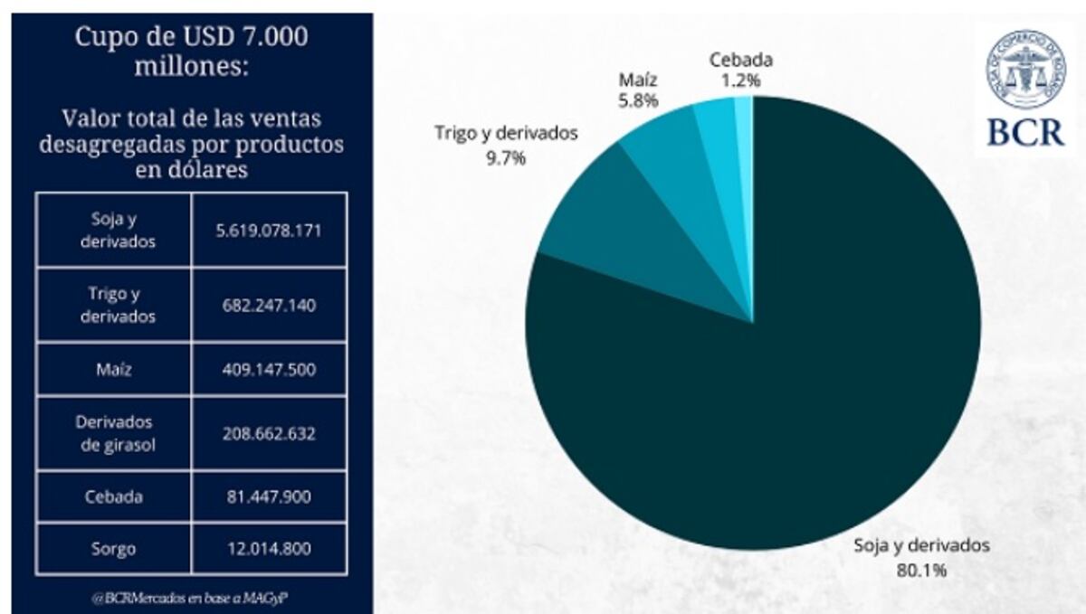 (Gentileza Bolsa de Comercio de Rosario)
