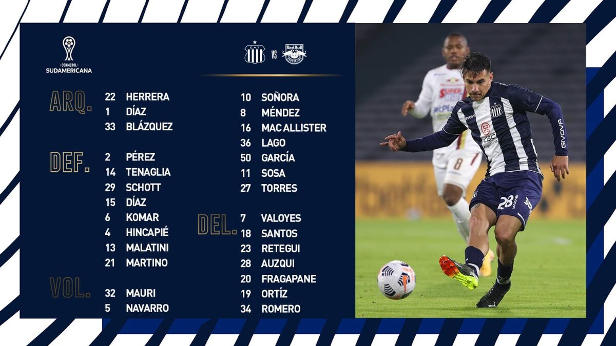 La lista de concentrados de Talleres para recibir a Bragantino.