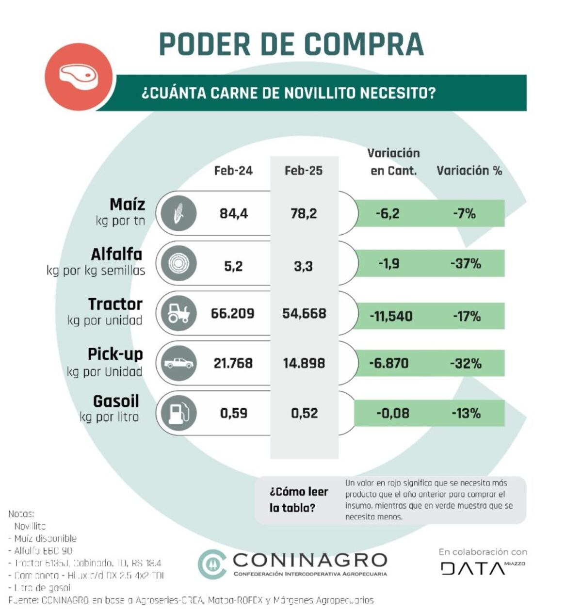 Monitor Coninagro