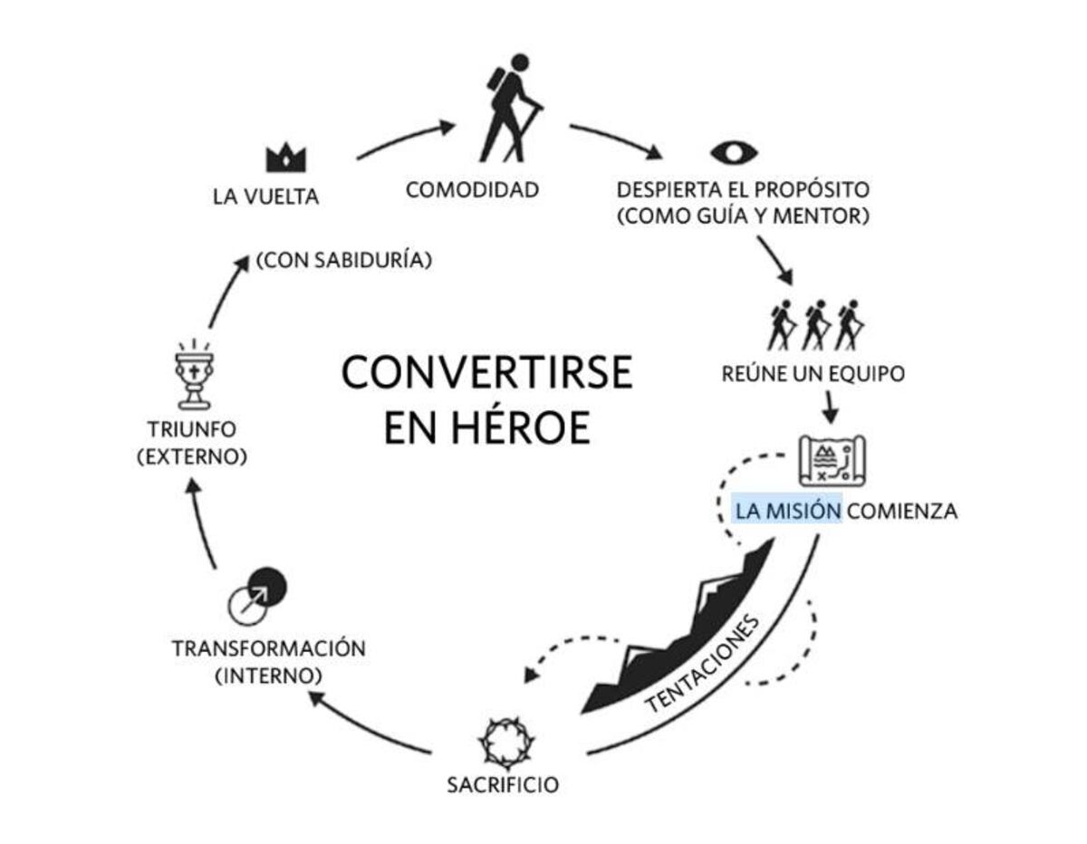 Las claves para superar tus límites y alcanzar tu máximo potencial.