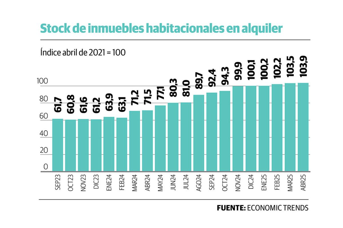 Gráfico 1.