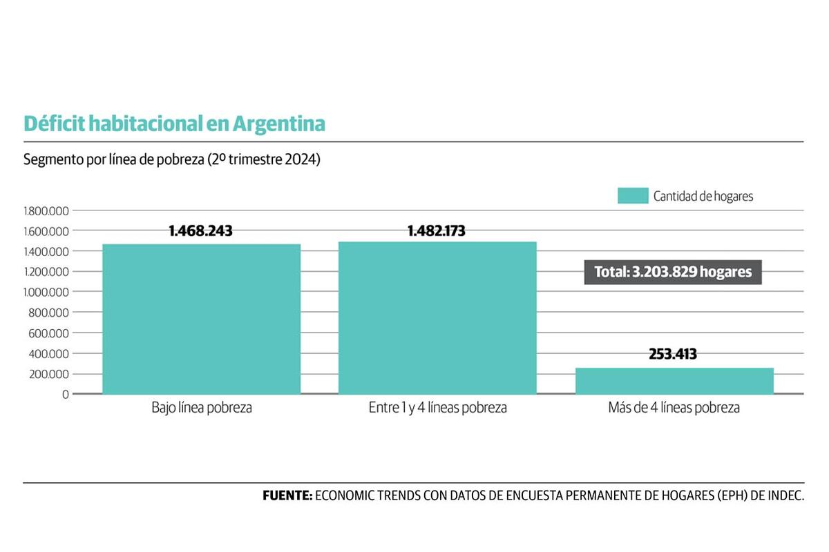 Gráfico 1.