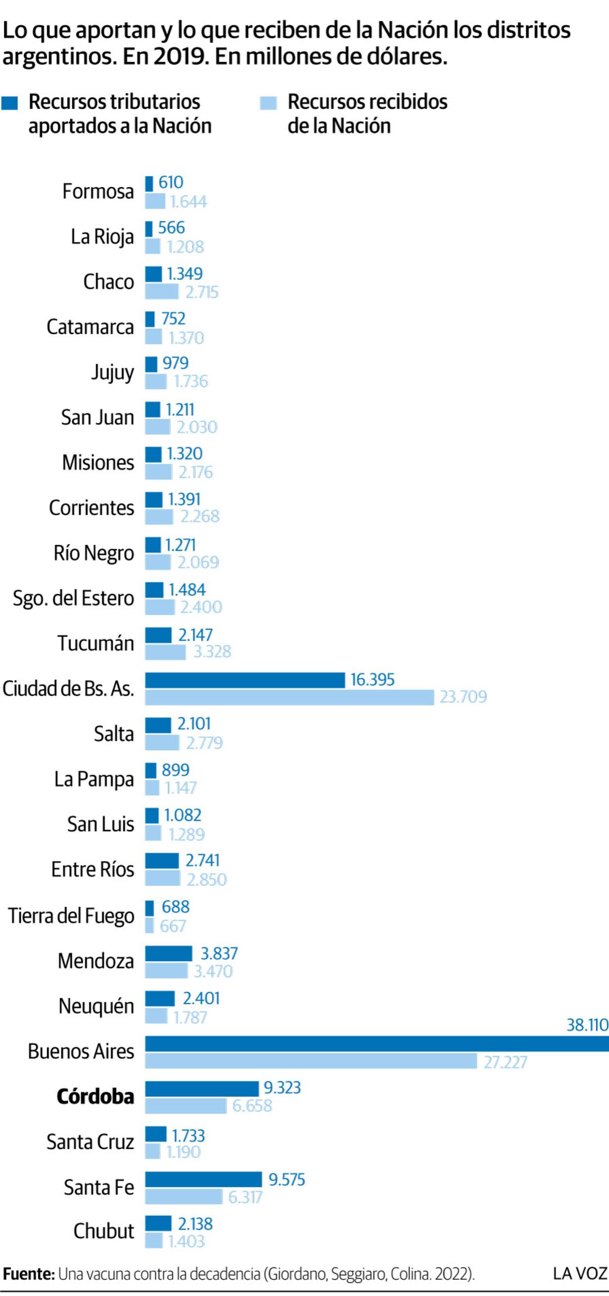 Imagen de la nota
