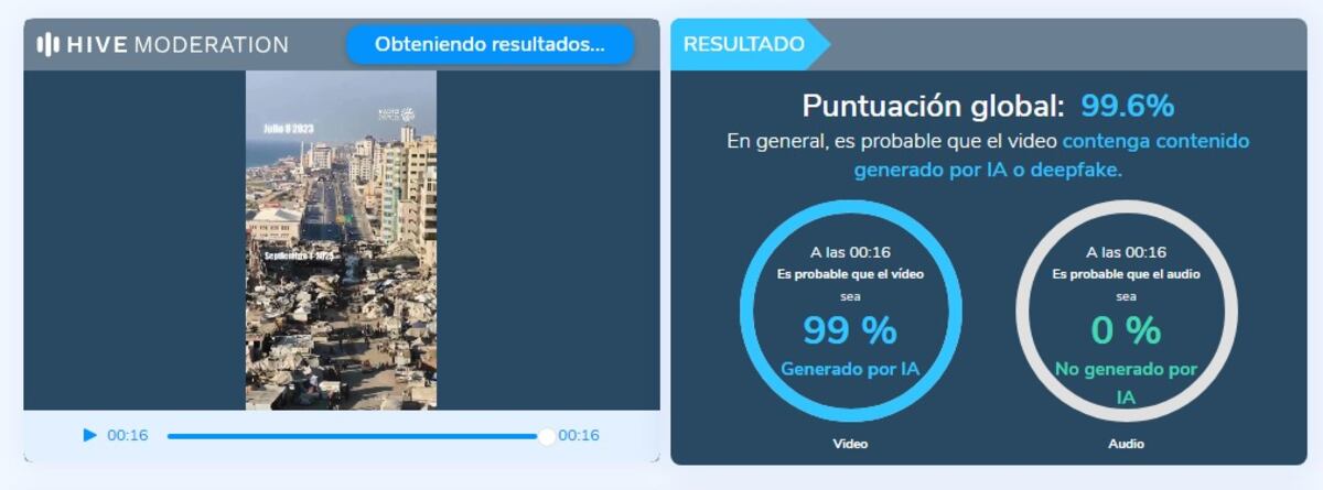 El análisis completo del video muestra que, en un 99%, contiene tomas hechas por inteligencia artificial.