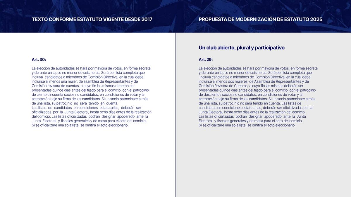 La modernización del estatuto de Talleres.
