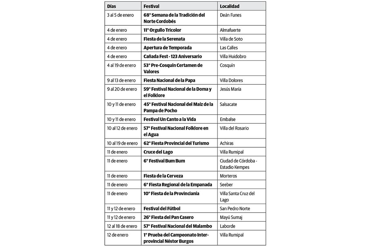 La grilla de festivales de la Provincia de Córdoba.