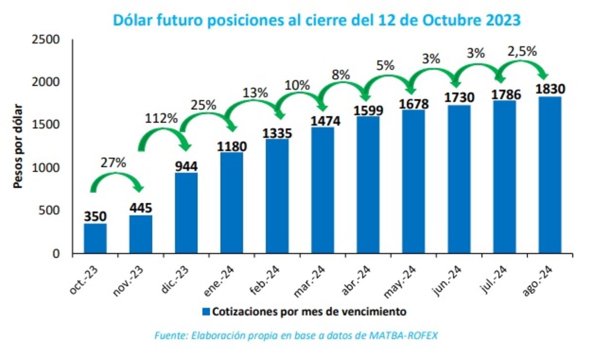 FINANCIAMIENTO Y GRANOS: (Farias Consultores)