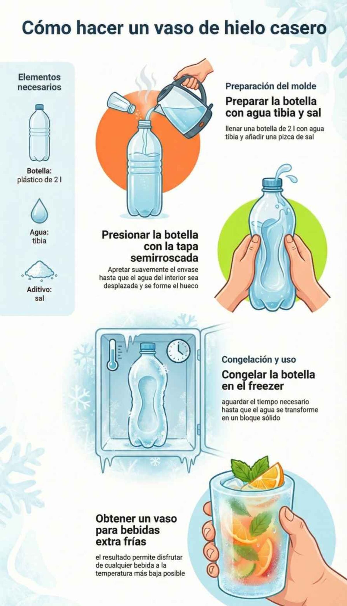 Paso a paso, cómo hacer un vaso de hielo para conservar las bebidas bien frías. (infografía creada con Notebooklm)