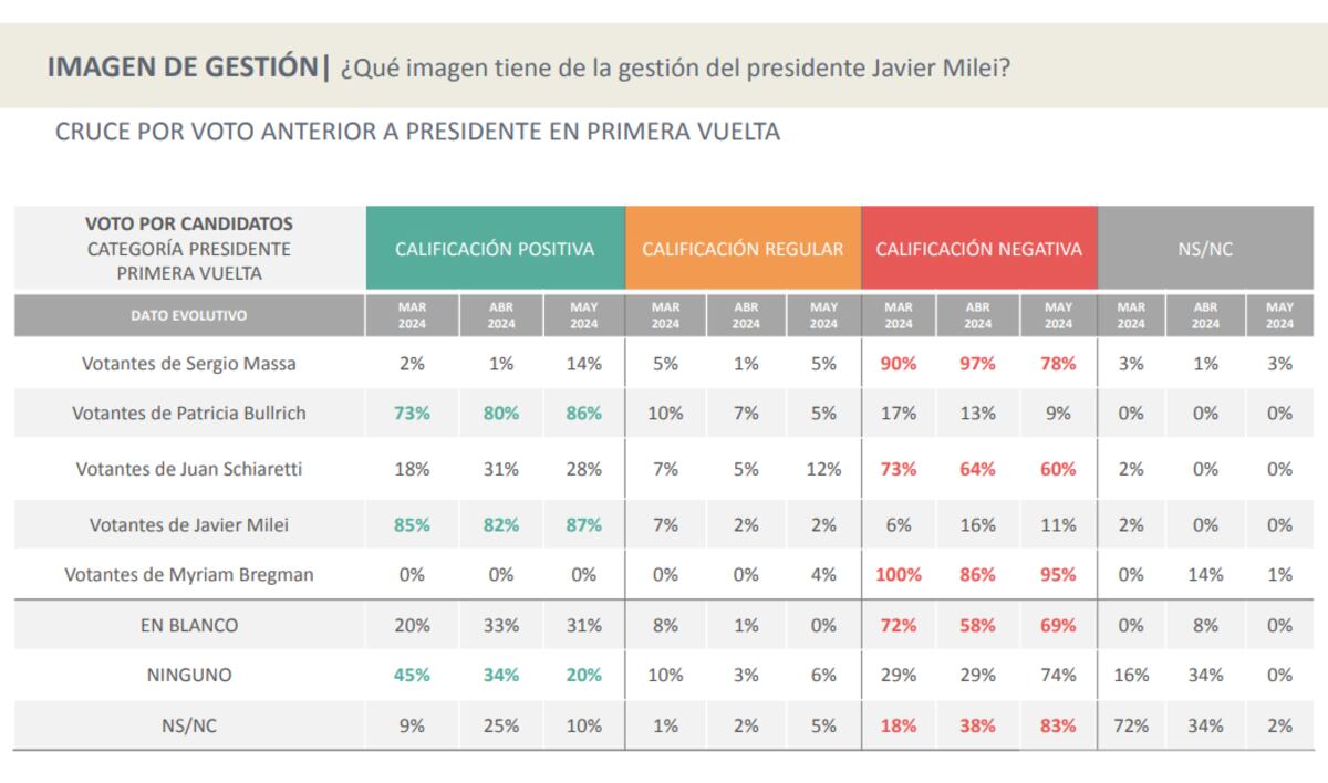 Encuesta de Delfos.