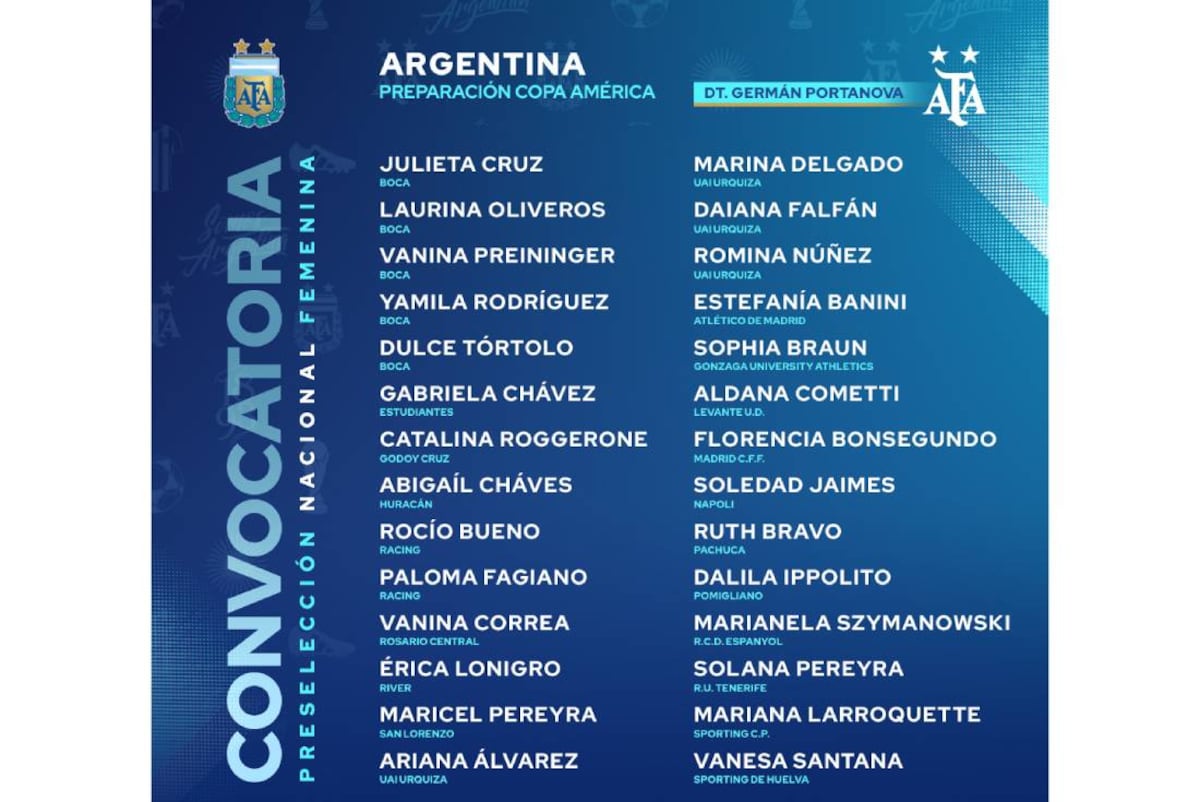 Preseleccionadas femeninas para la Copa América (AFA)