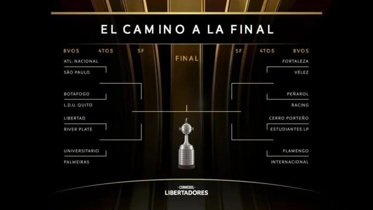 Llaves de Copa Libertadores.