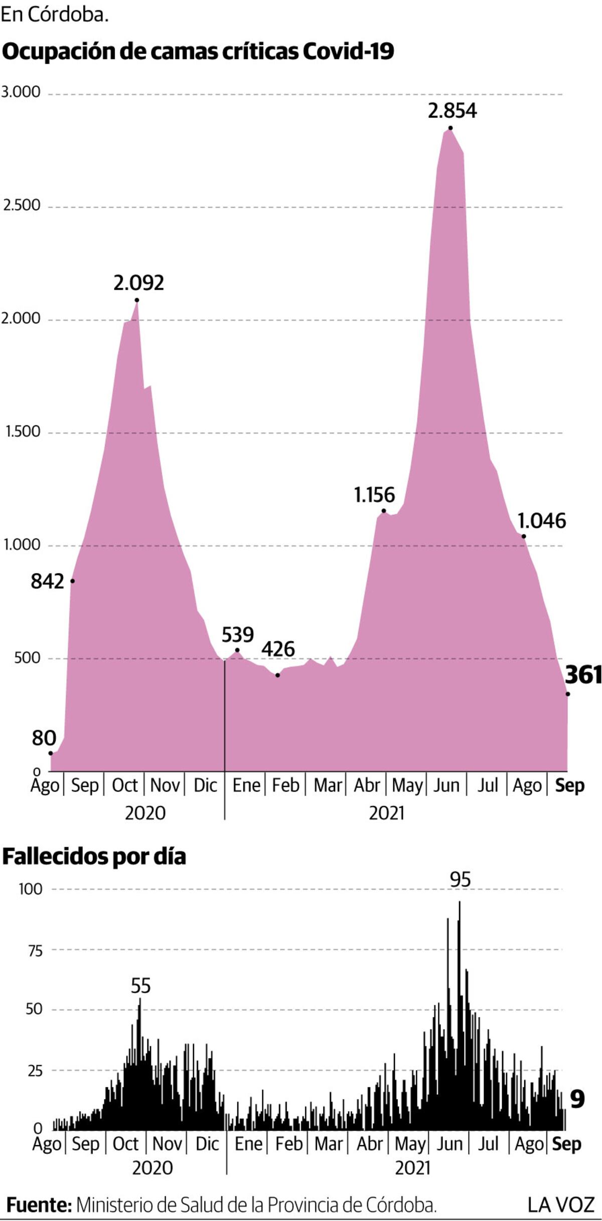 Indicadores sanitarios en baja
