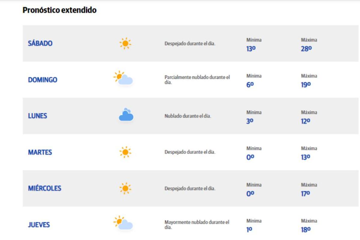 Pronóstico extendido en Córdoba