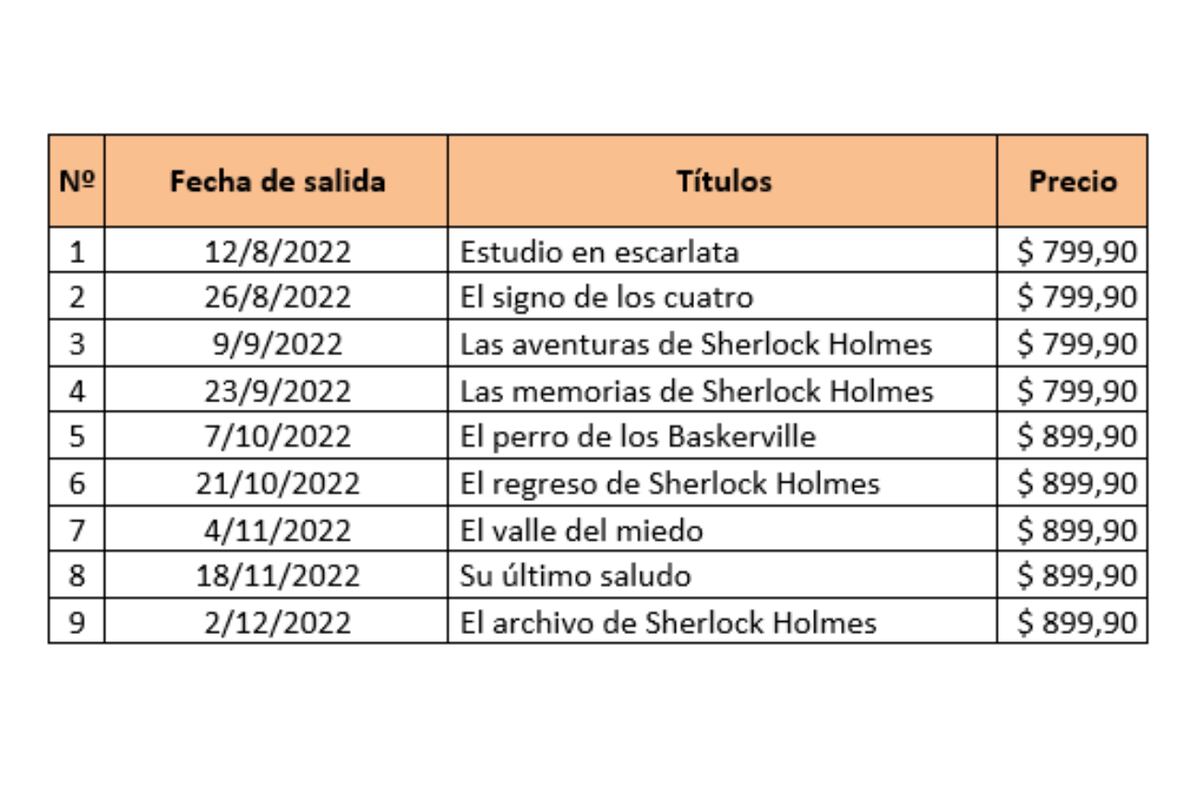 Listado de salidas (Foto: La Voz)