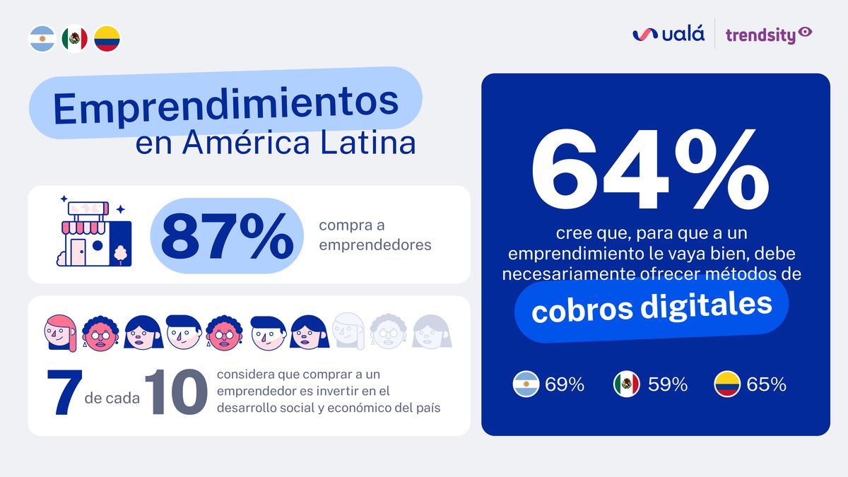 Informe de Ualá.