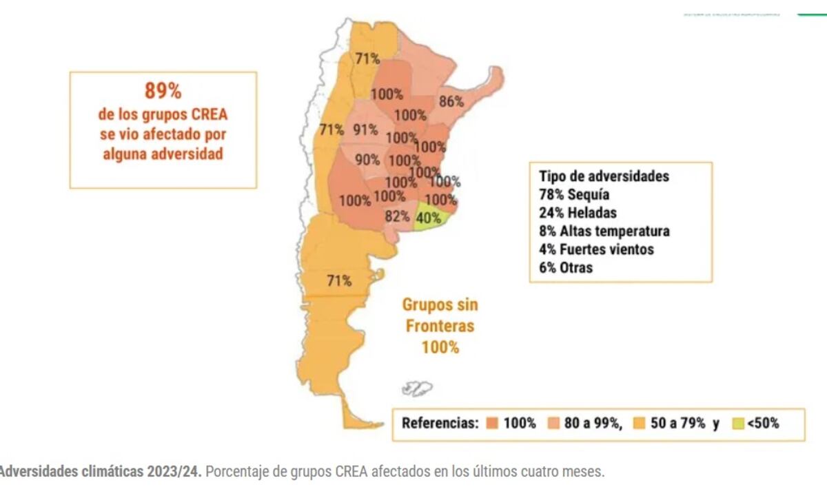 Encuesta SEA de Crea