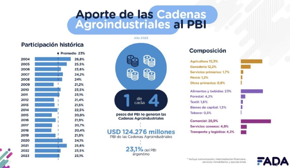 Fundación Fada