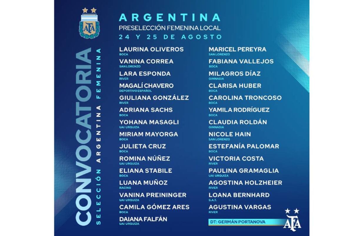 Las convocadas para la segunda concentración de Germán Portanova (AFA)