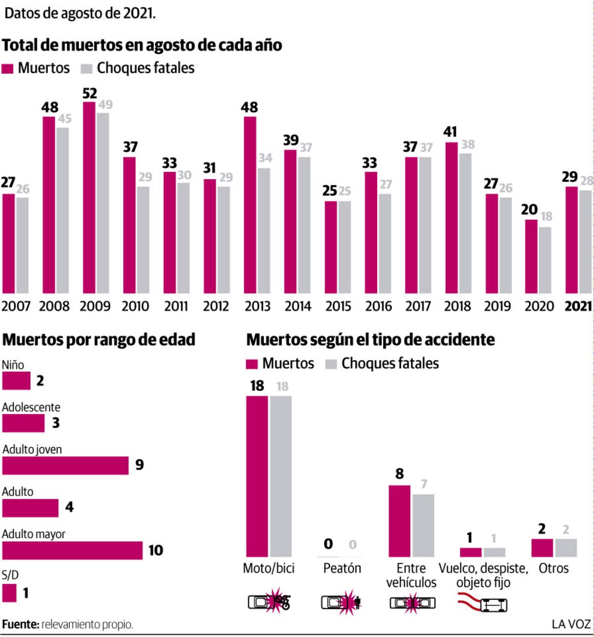 Imagen de la nota