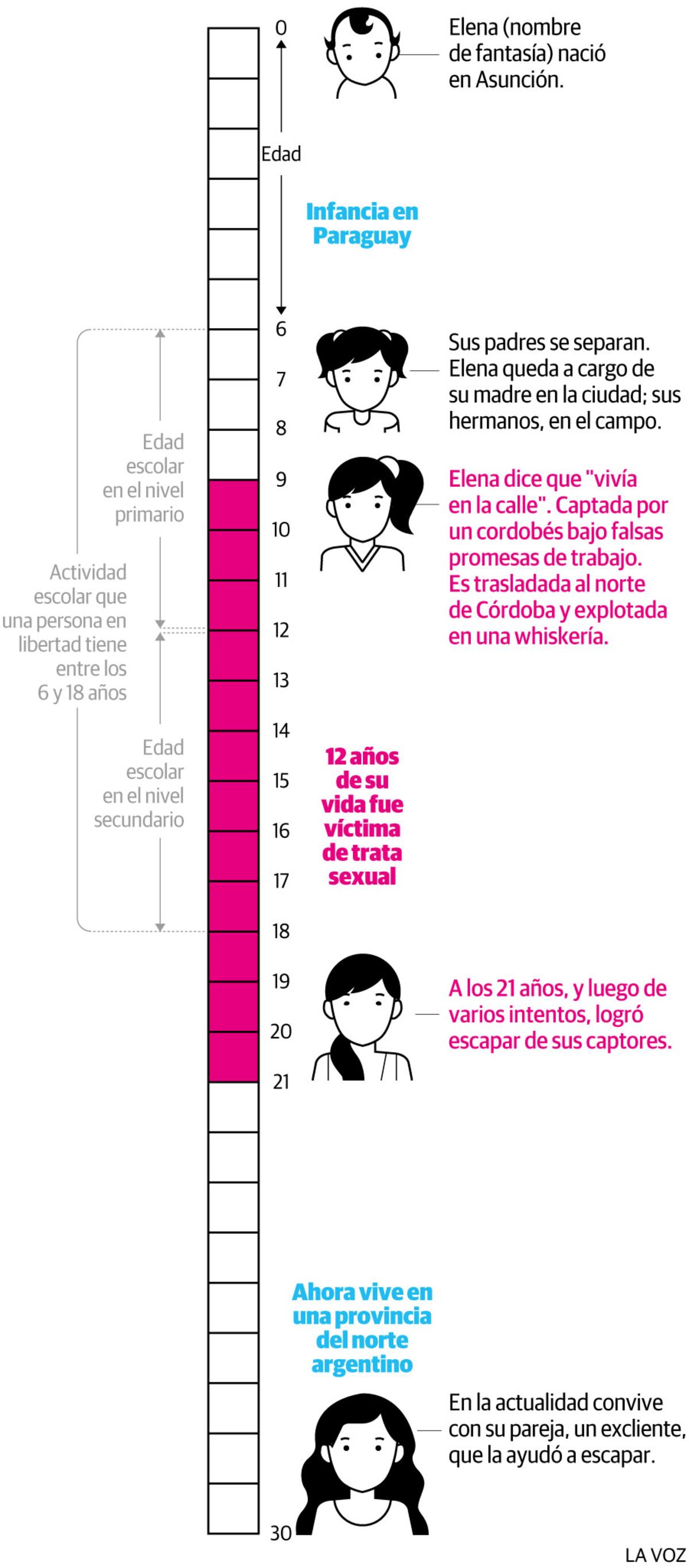 Imagen de la nota