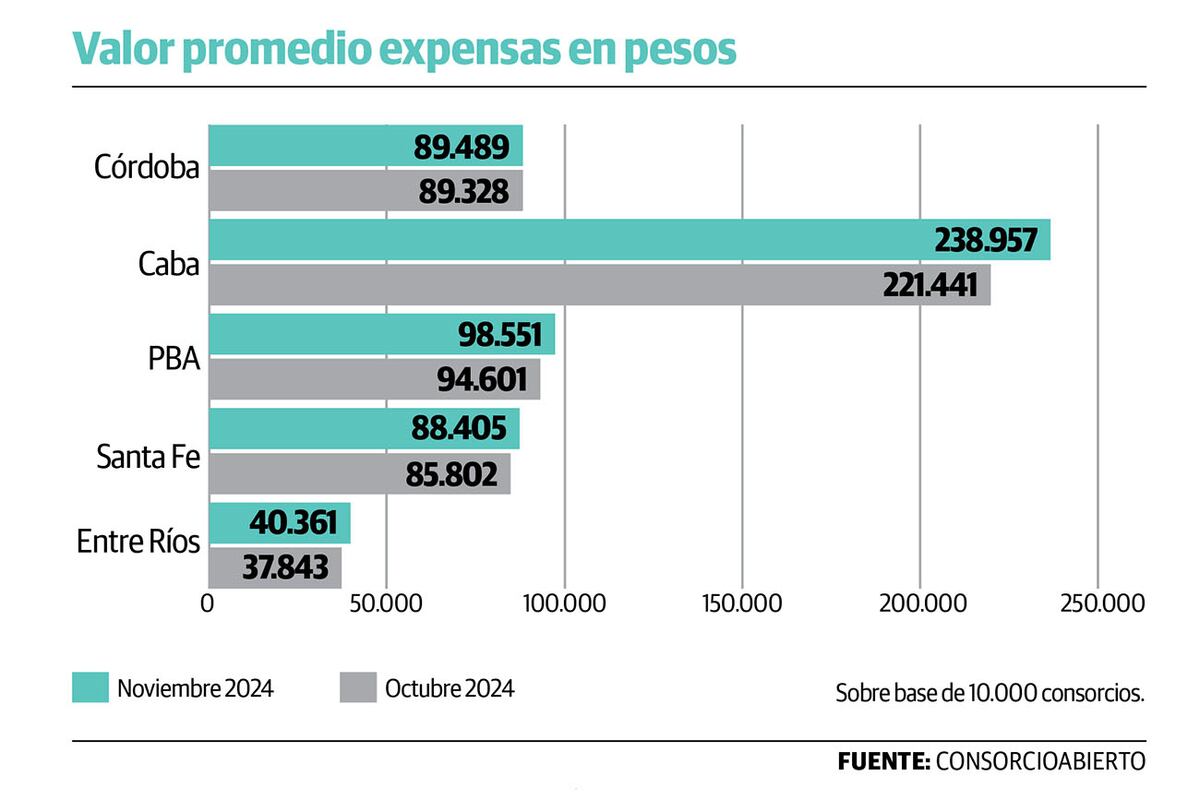 Gráfico 1.