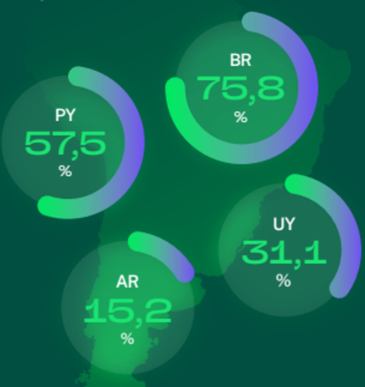 El uso del en Argentina y la región crédito bancario en Argentina y la región. Según el Banco Mundial, el crédito al sector privado otorgado por los bancos en Argentina apenas supera el 15% del PBI. El sector financiero tiene mucho potencial por desarrollar en nuestro país. (Gentileza Nera)