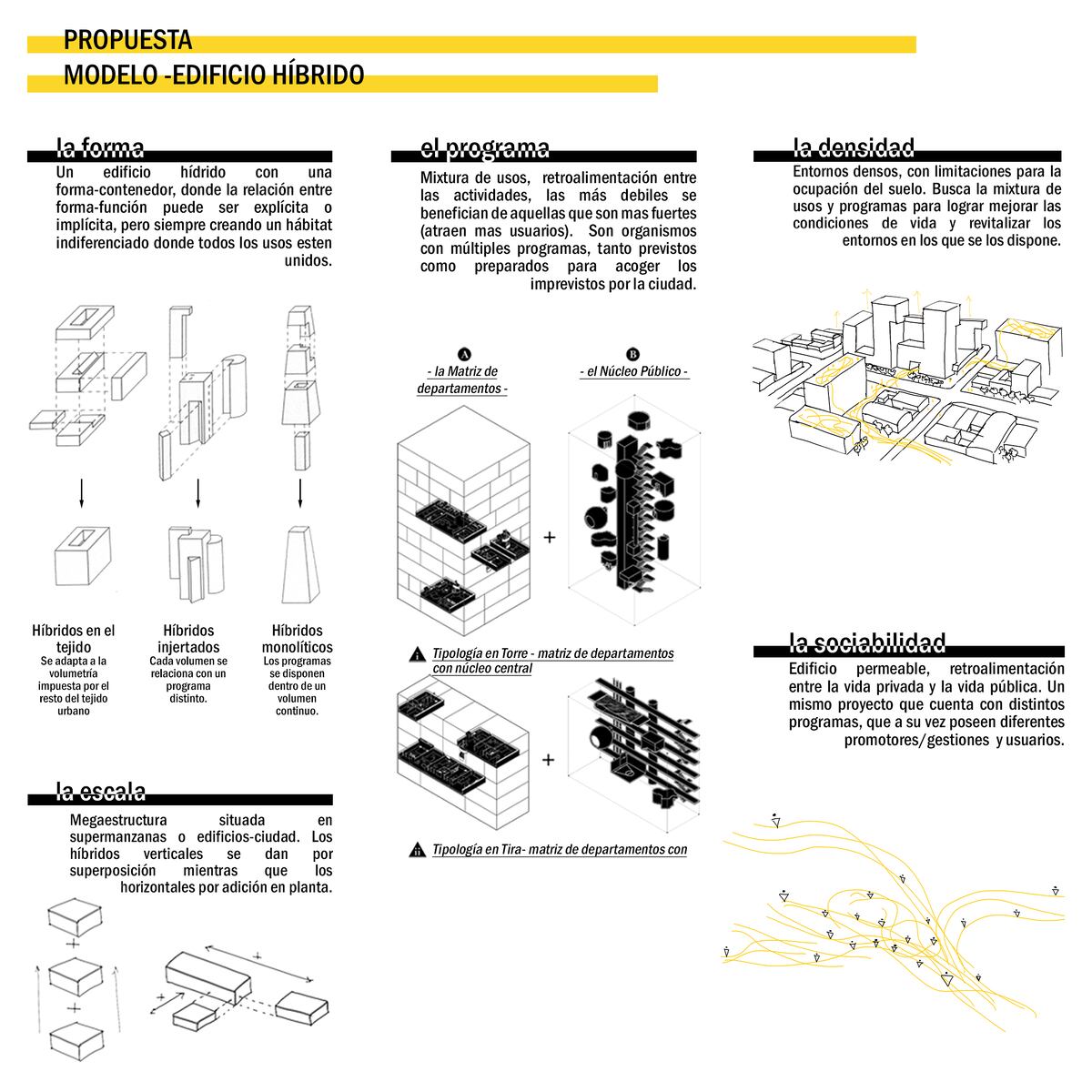 Edificio Híbrido es un tipo arquitectónico que permite la condensación y mixtura de usos. Conceptualización edificio híbrido.