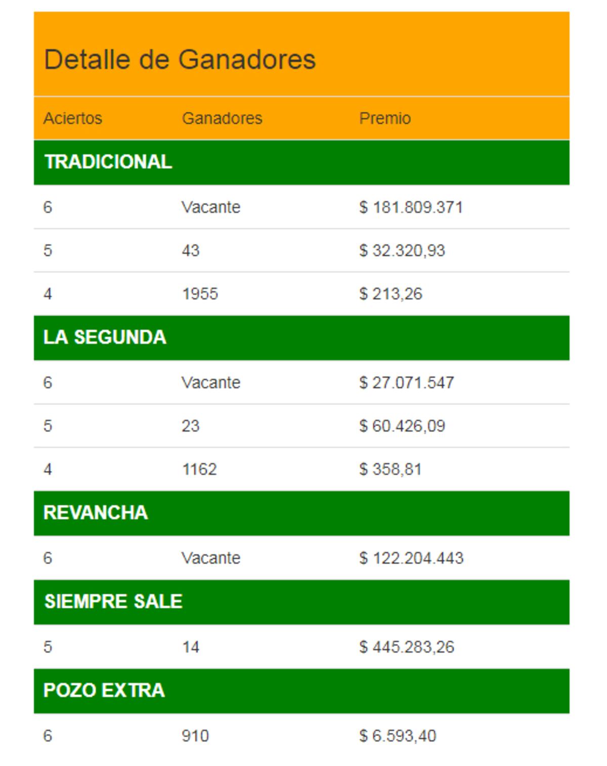 Ganadores del Quini 6 (3 de junio)