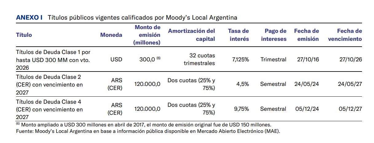 Los títulos públicos emitidos por la Provincia de Córdoba.