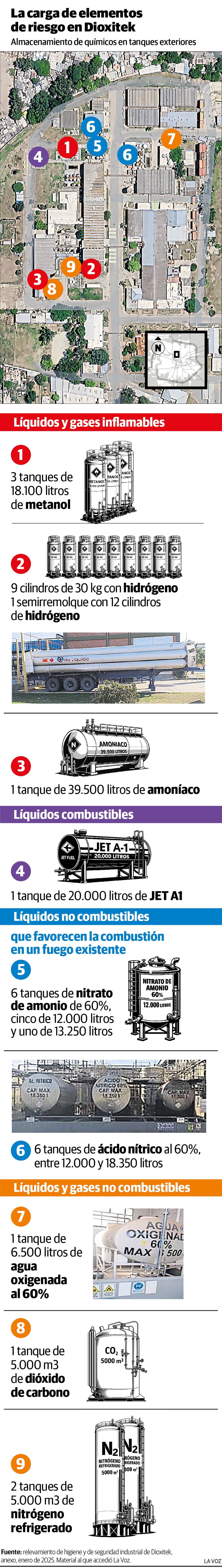 Dioxitek. Almacenamiento de químicos en tanques exteriores de la planta en Córdoba. (Favio Candellero / La Voz)