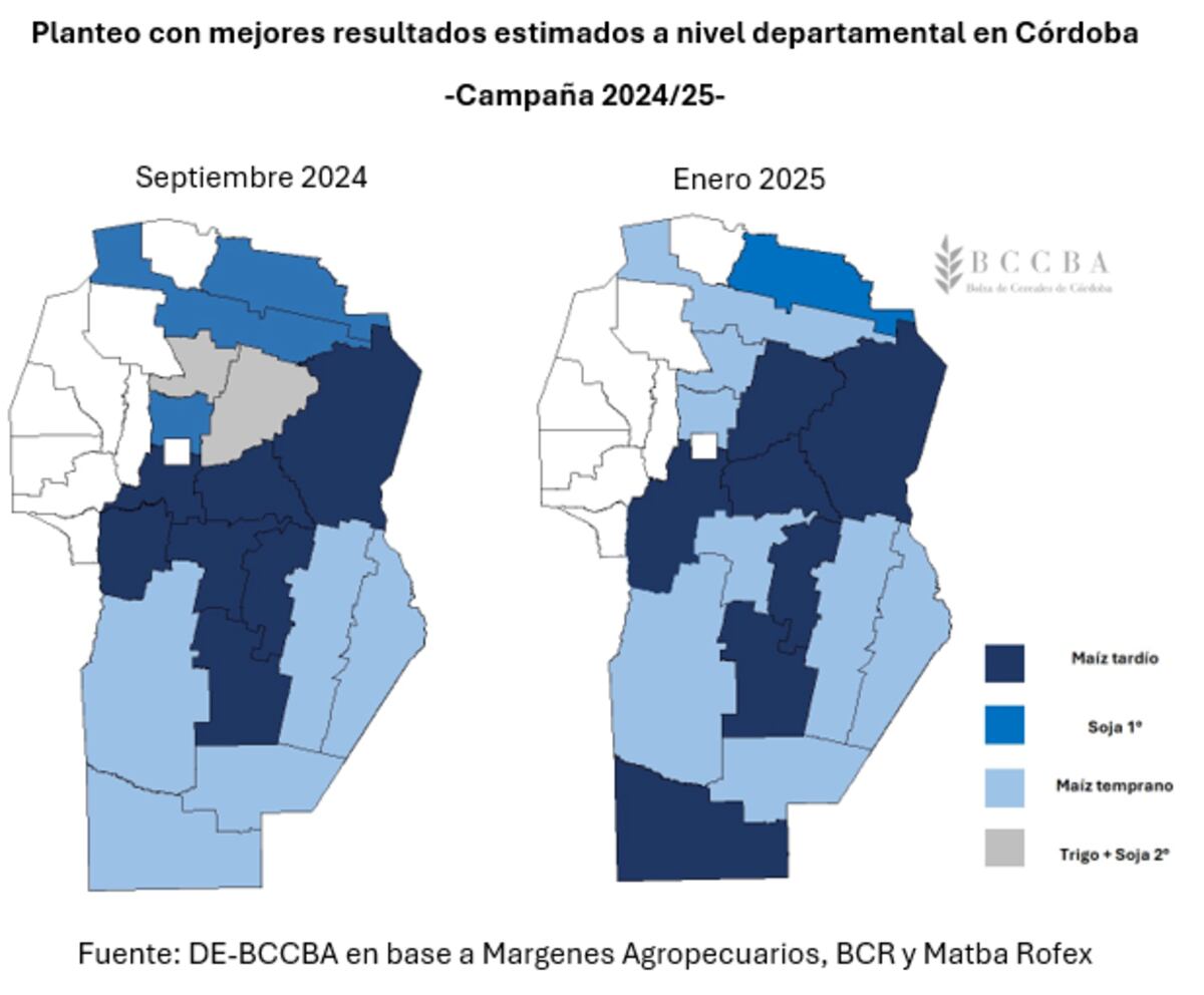 Maíz Córdoba
