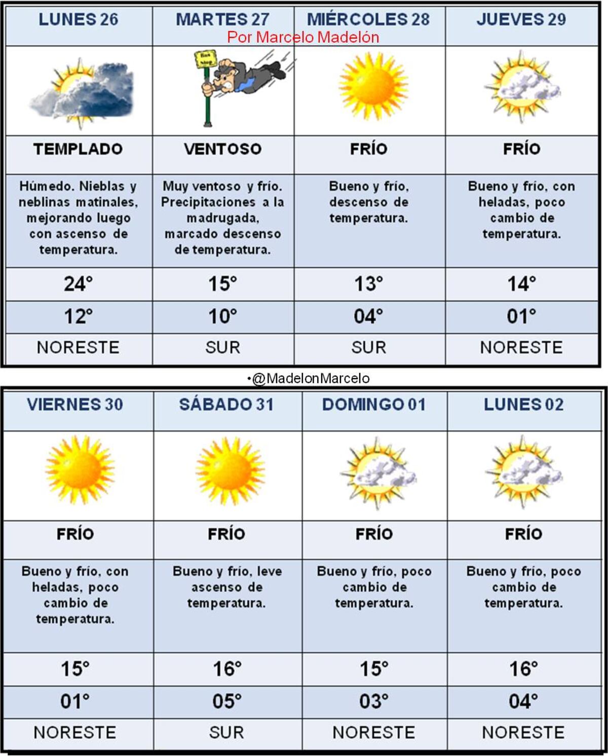 El miércoles, jueves y viernes Córdoba vivirá jornadas más frías. (Marcelo Madelón)