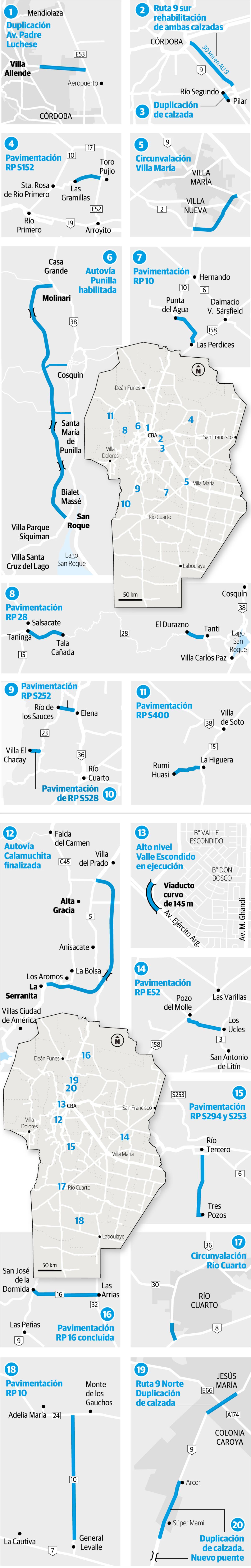 Obras viales en Córdoba