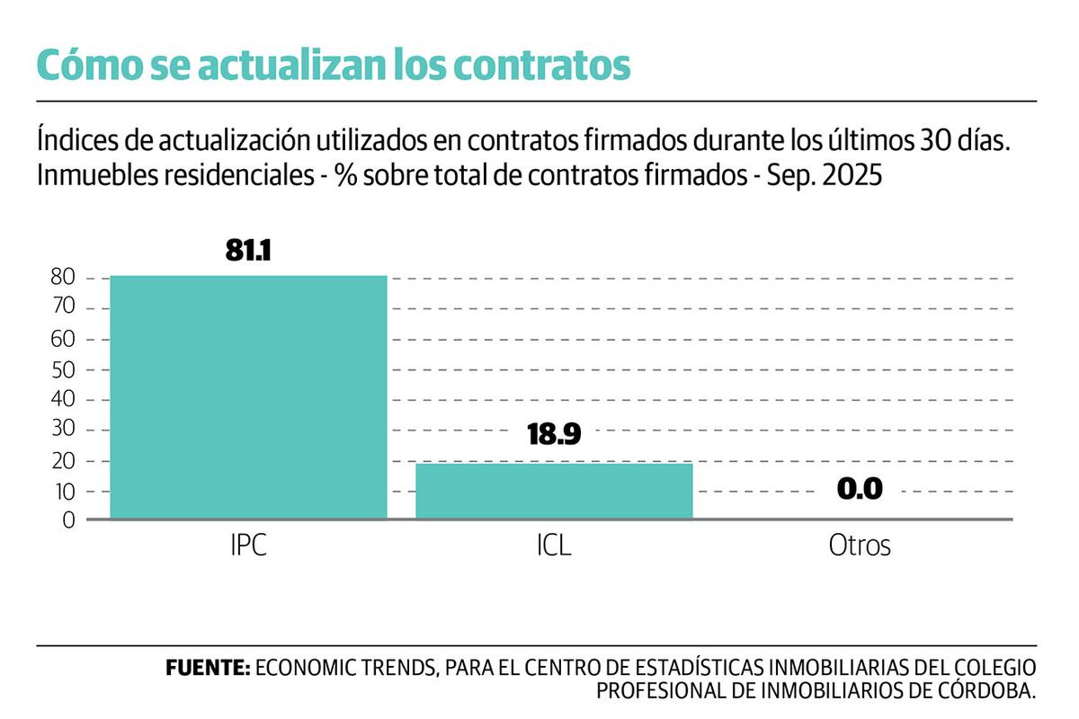 Gráfico 2.