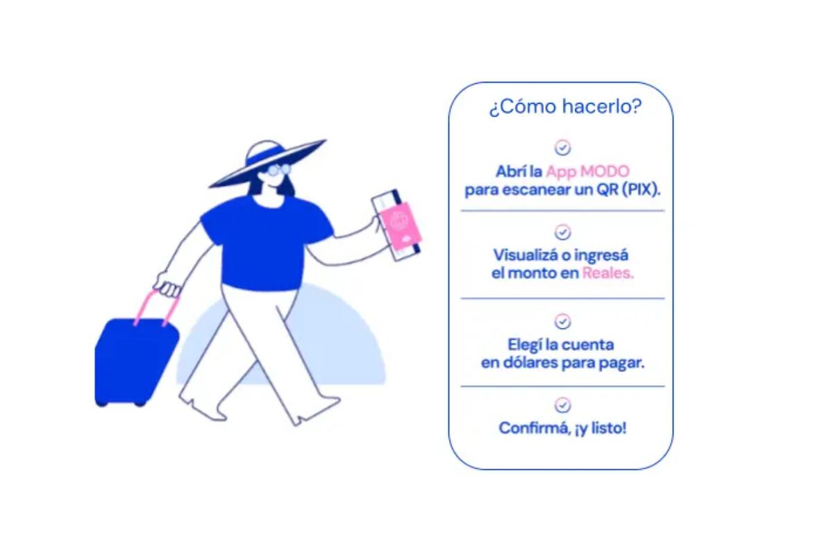Banco Macro y MODO eliminan las barreras de pago en tus vacaciones integrando la tecnología PIX (la forma de pagar más elegida en Brasil).