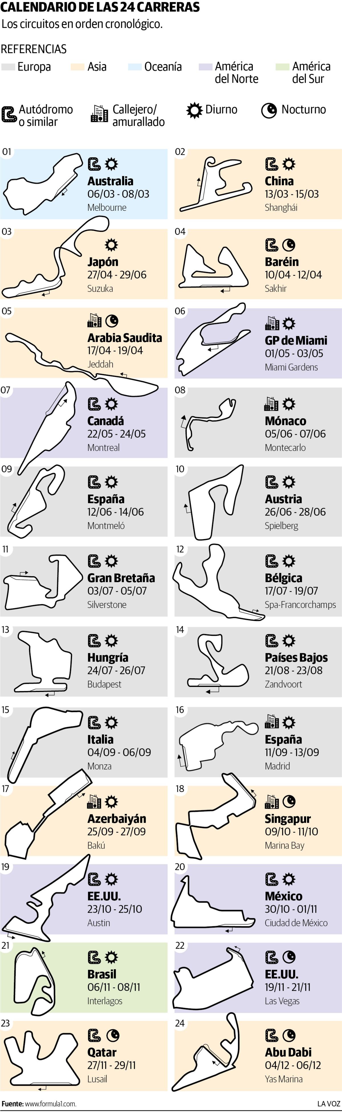 fechas, carreras y circuitos