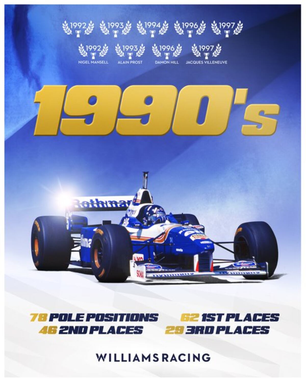Williams y su homenaje por sus 800 carreras. Así celebró a la década del '90. (Prensa WIlliams)