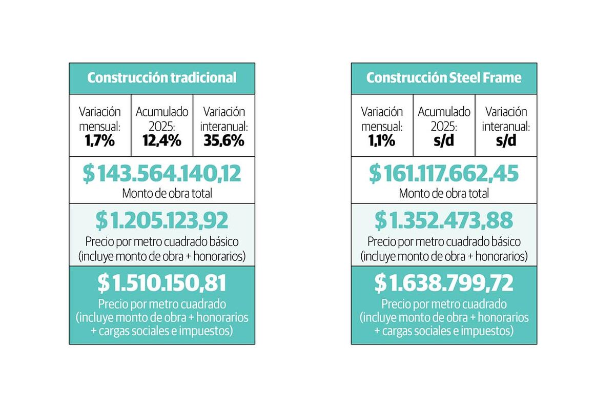 Cuadros comparativos.